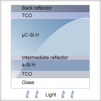 Application Thin Film