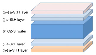 PECVD Mirror Multiple layer