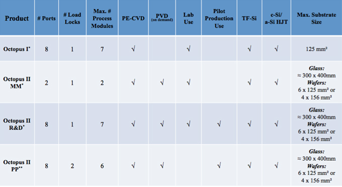 INDEOtec Products