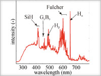 Plasma emission monitoring