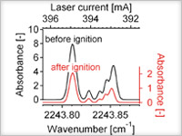 Infrared laser-based silane sensor